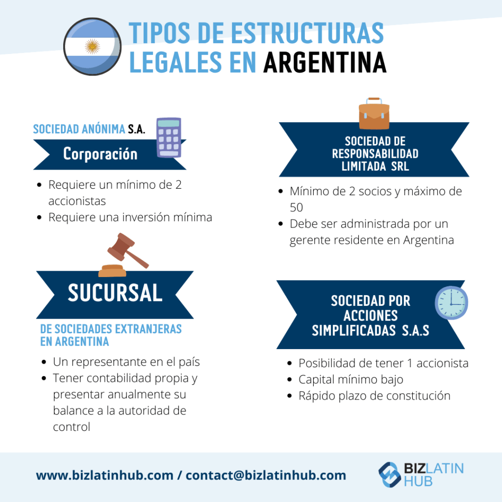 Cómo puedo solicitar una visa de negocios en Argentina