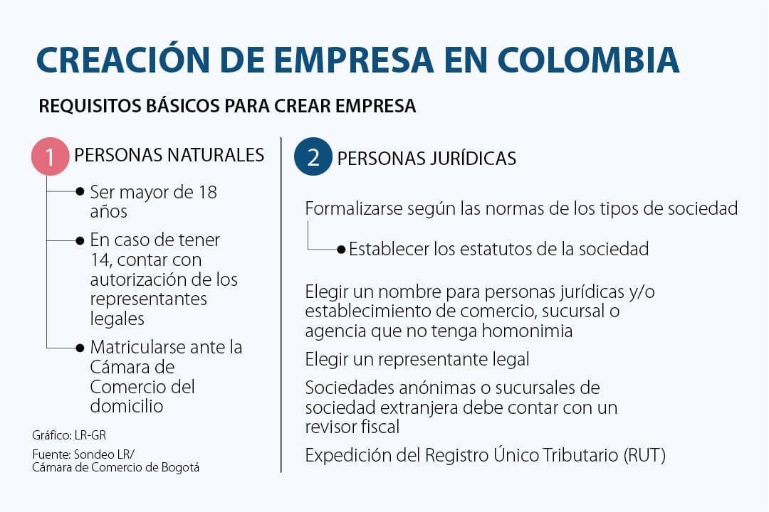 Cuáles son los documentos necesarios para registrar una empresa en Colombia