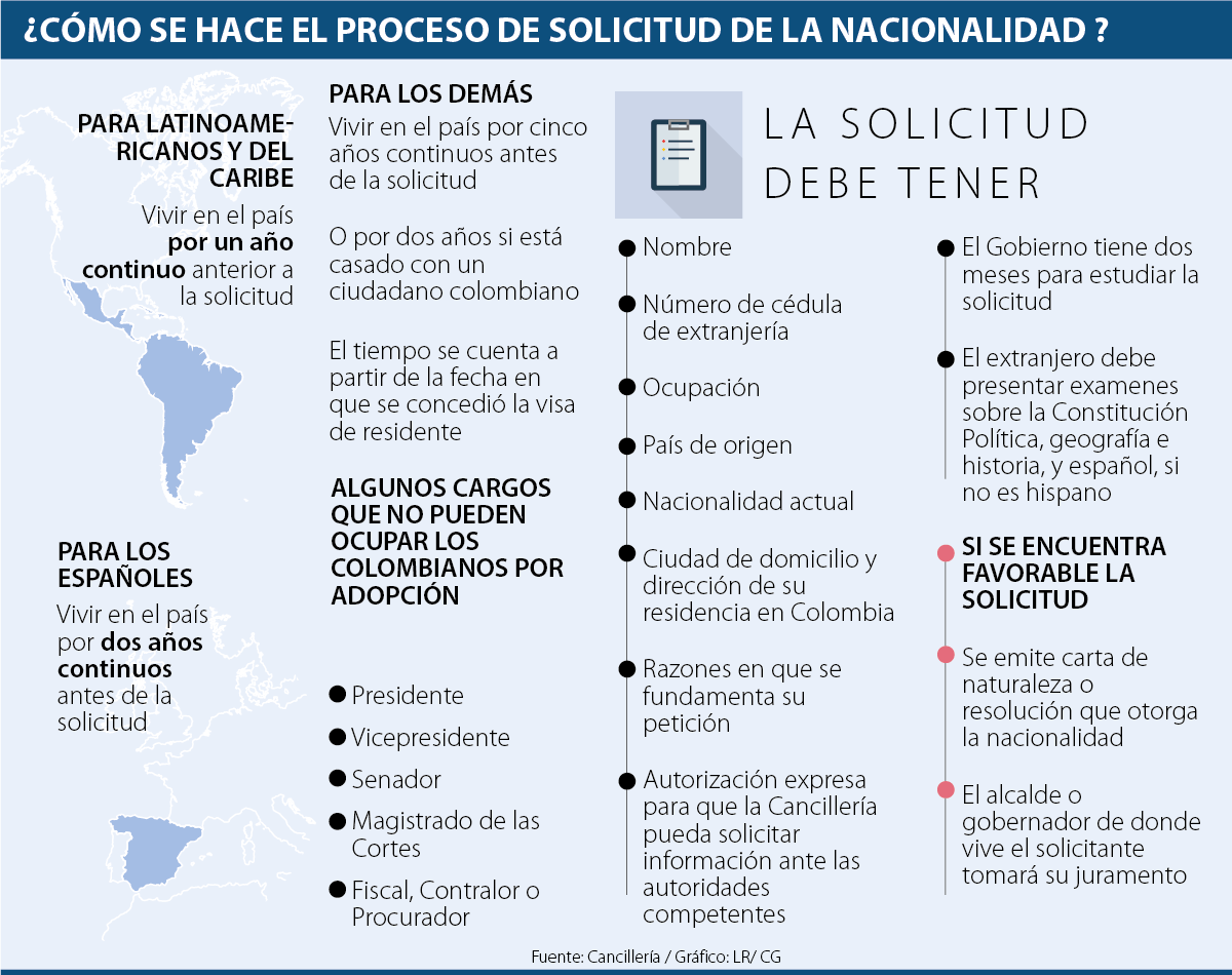 Cuáles son los requisitos para obtener la nacionalidad colombiana