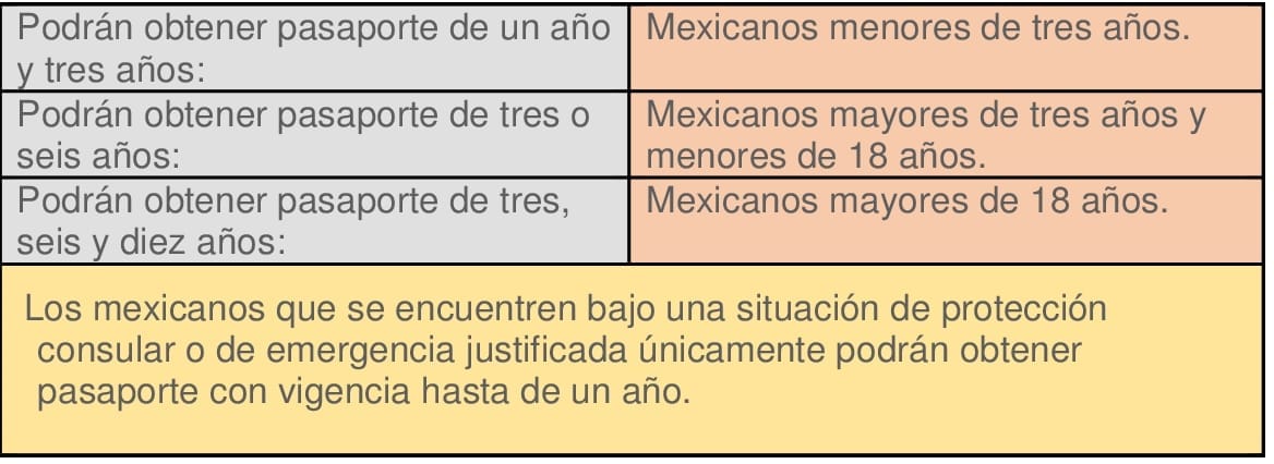 Cuánto tiempo tengo para renovar mi pasaporte en México
