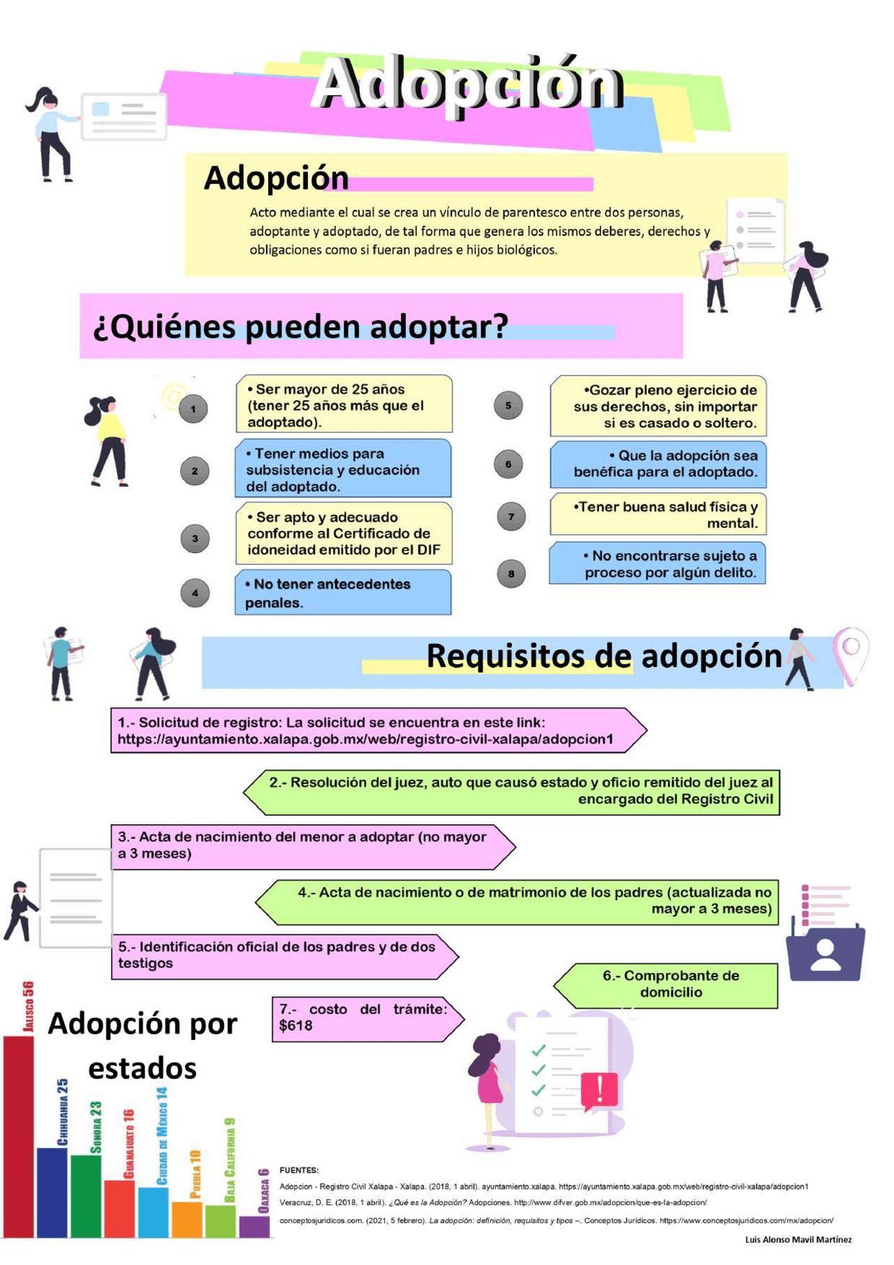 Dónde puedo obtener información sobre los trámites de adopción en México