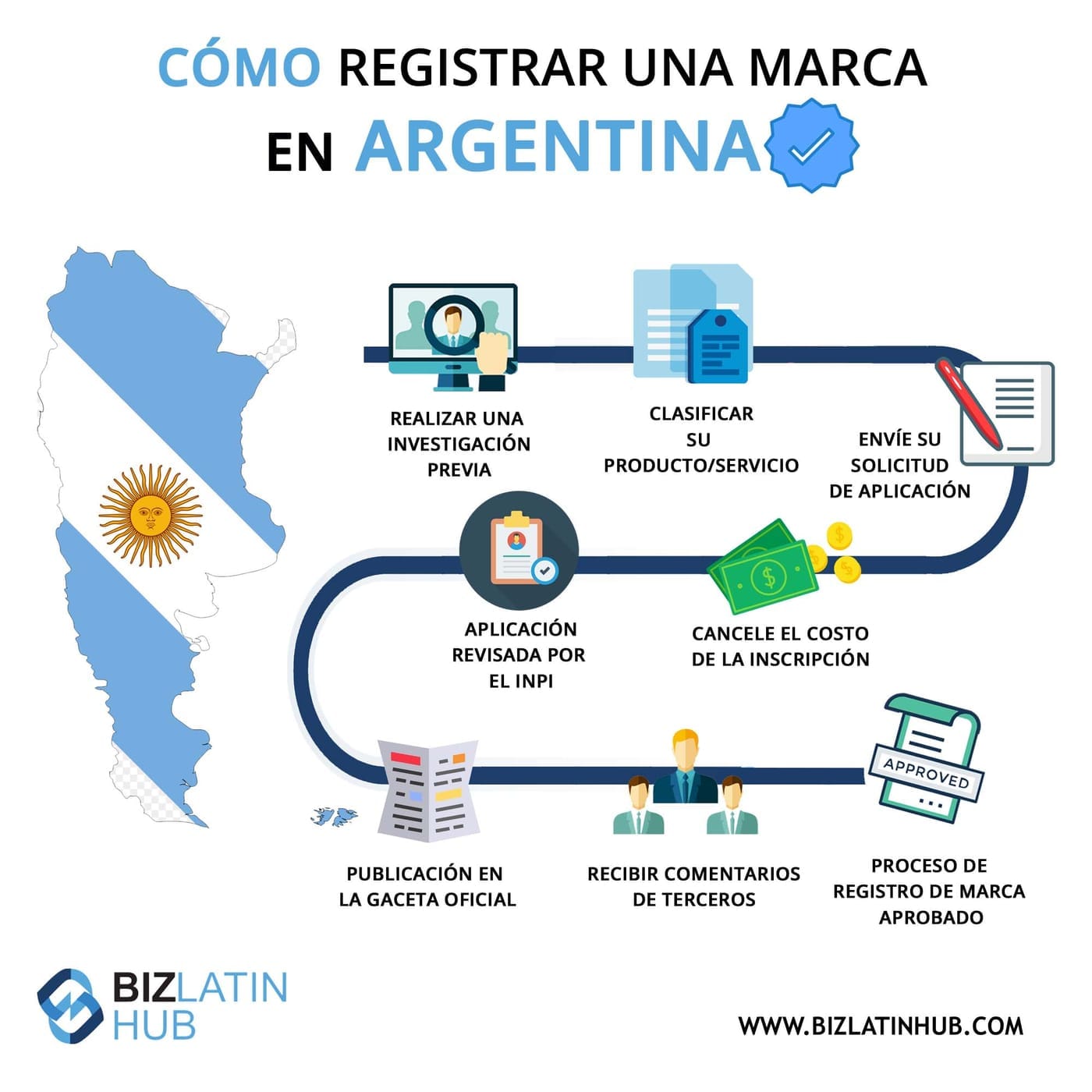 Qué trámites debo hacer para registrar una marca en Argentina